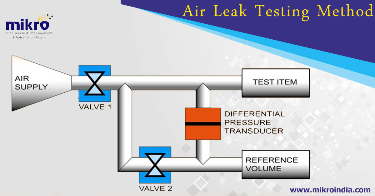 Air Leak Testing Method